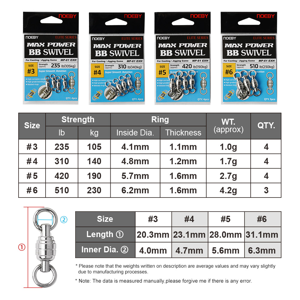 NOEBY Max Power BB Swivel High - Power Quality Tools reseña y precio