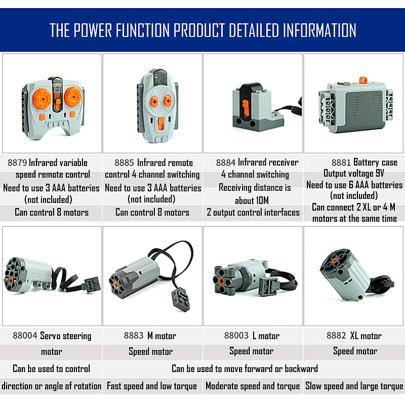 Technical parts Motor multi po - Power Tools Brand reseña y precio