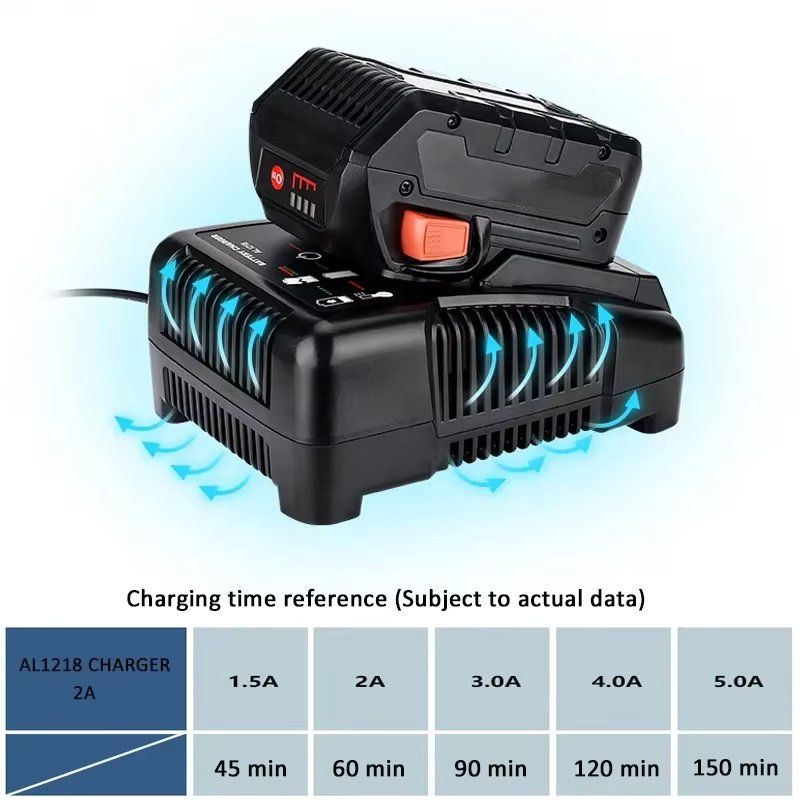 For RIDGID AEG 14.4V 18V Li-Io - Power Quality Tools reseña y precio